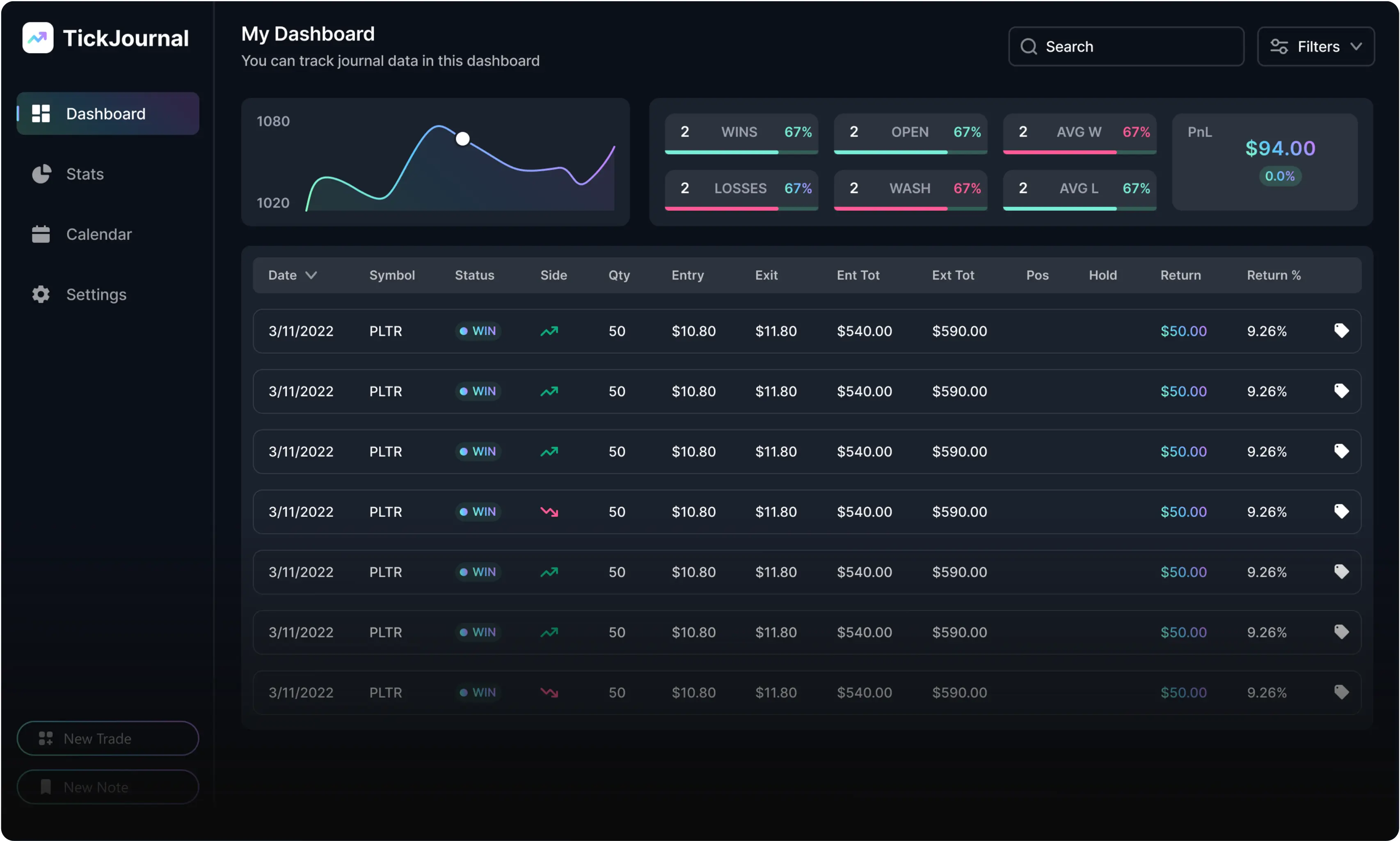 TickJournal Dashboard Screenshot